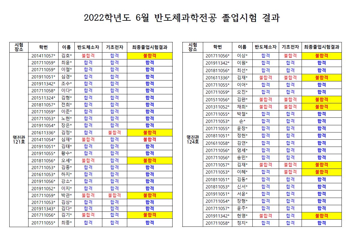 반도체과학전공 졸업시험 안내 