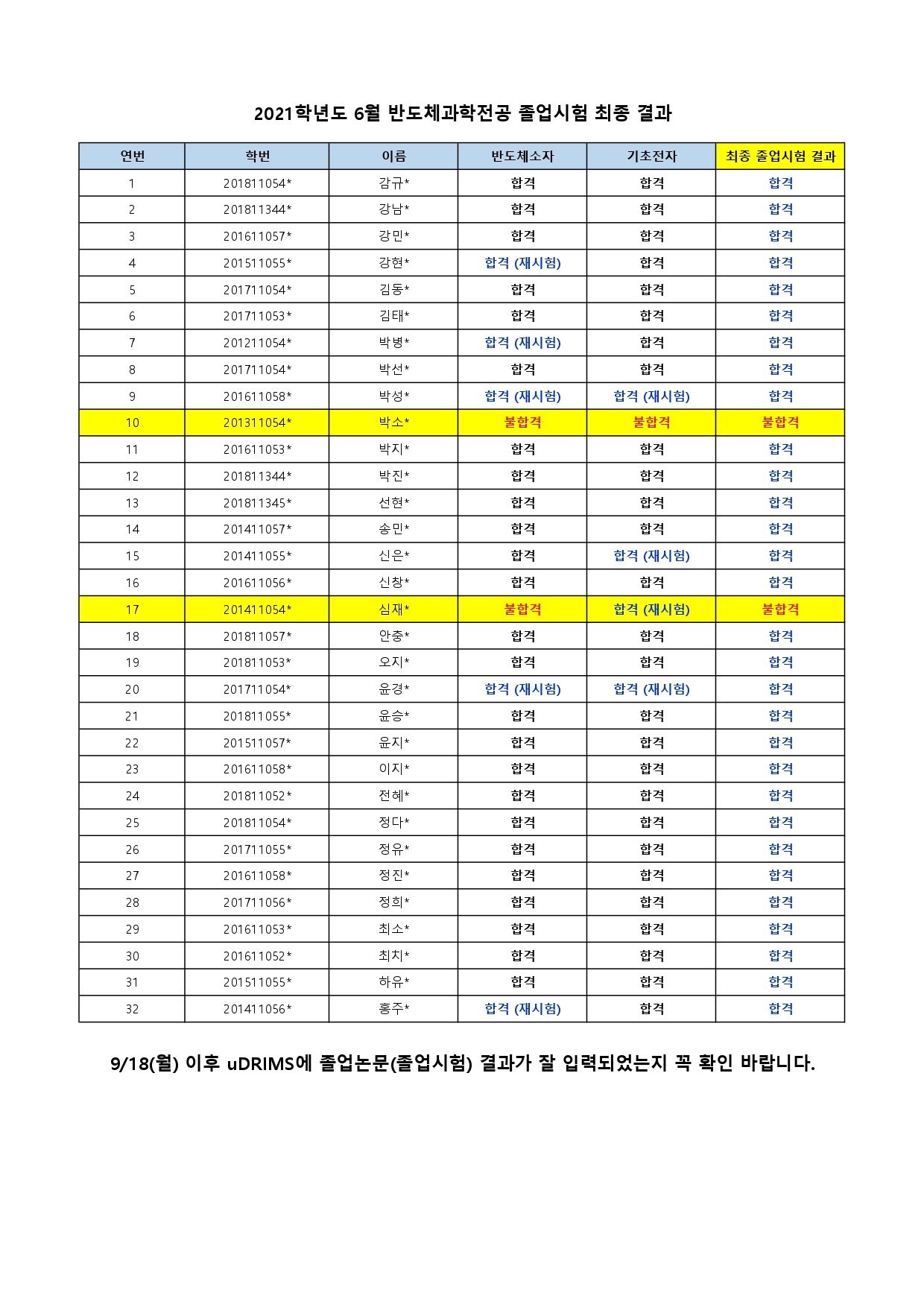 0719_2021학년도 반도체과학전공 최종 졸업시험 결과_pages-to-jpg-0001.jpg